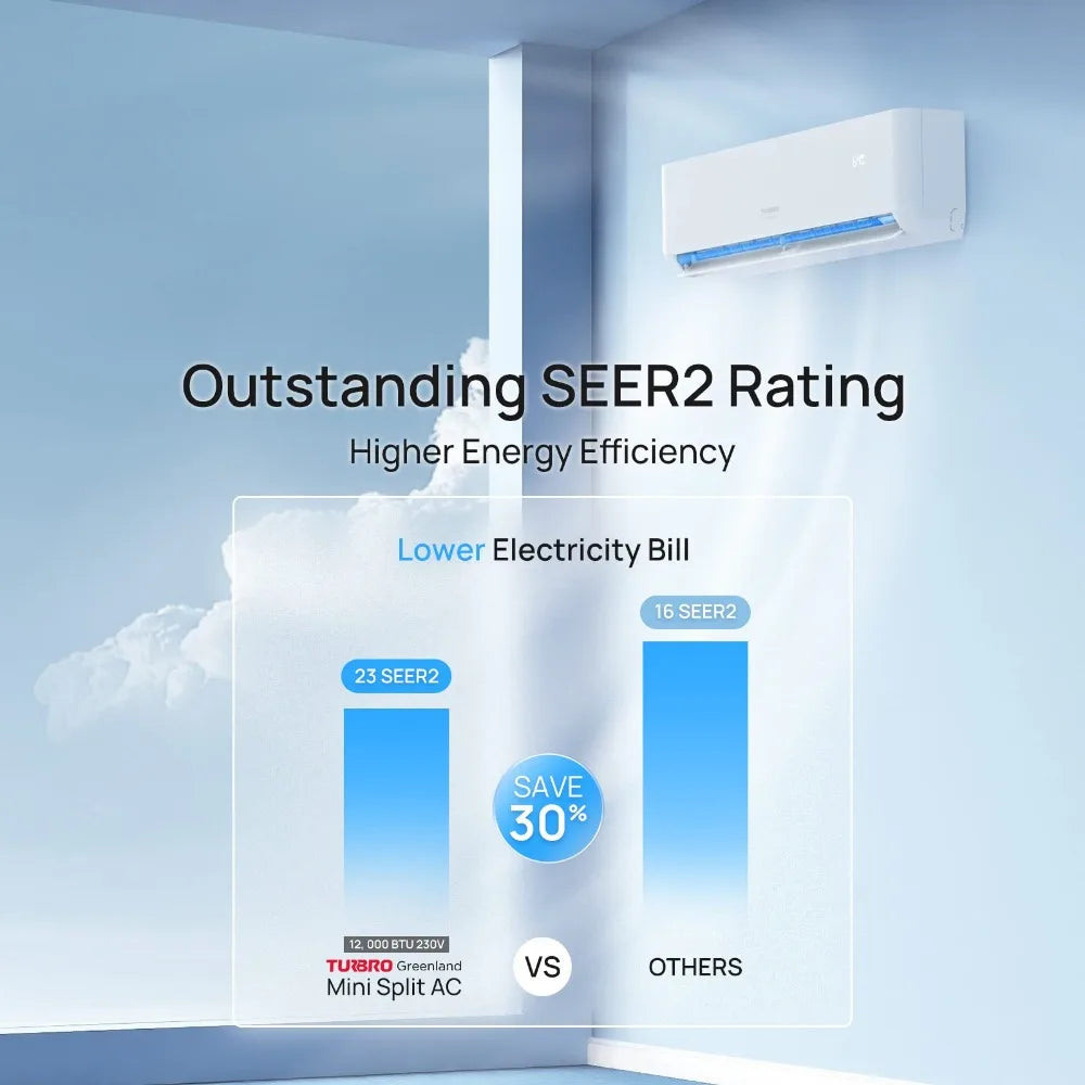 12,000 BTU Ductless Mini Split Inverter AC with Heat Pump, Cools Up To 750 Sq.Ft