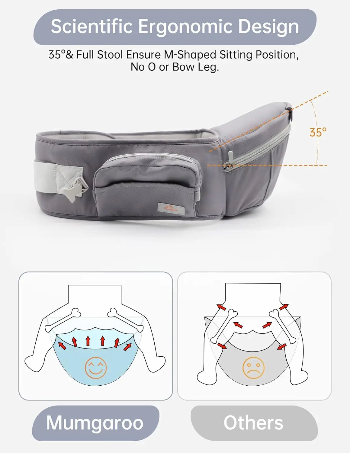 Baby Carrier  All Position
